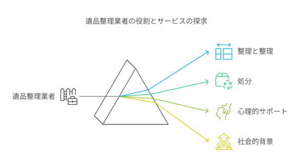 遺品整理・片付け業者の選び方完全ガイド｜費用相場・許可・トラブル対策まで
