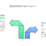 遺品整理 業者 口コミで選ぶ！本当に信頼できる業者の見分け方と注意点
