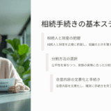 【相続基礎講座25】遺産分割協議では何を決める？話し合いの進め方