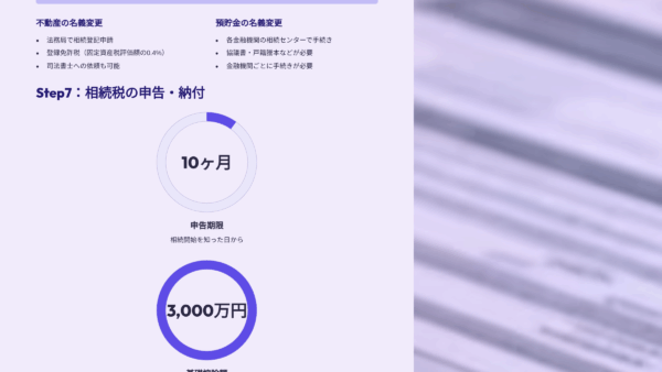岡山市で親が亡くなったら何から始める?相続手続きの第一歩チェックリスト【保存版】